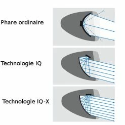 Busch-mueller Eclairage Vélo 100 Lux Sur Fourche IQ-X Argent Busch And Muller -Sacoches guidon Soldes Magasin eclairage velo 100 lux sur fourche iq x argent busch and muller full 5