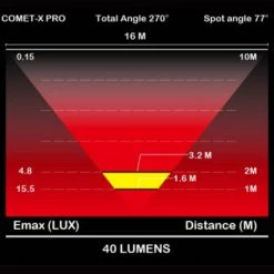 Feu Vélo Arrière Rechargeable USB Comet-X Pro Moon -Sacoches guidon Soldes Magasin feu velo arriere rechargeable usb comet x pro moon full 3
