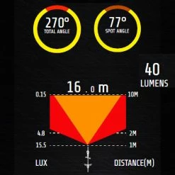 Feu Vélo Arrière Rechargeable USB Comet-X Pro Moon -Sacoches guidon Soldes Magasin feu velo arriere rechargeable usb comet x pro moon full 4